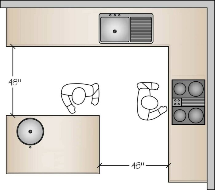 What Is The Nkba And How Does It Impact Your Project? – Two30nine By Decor